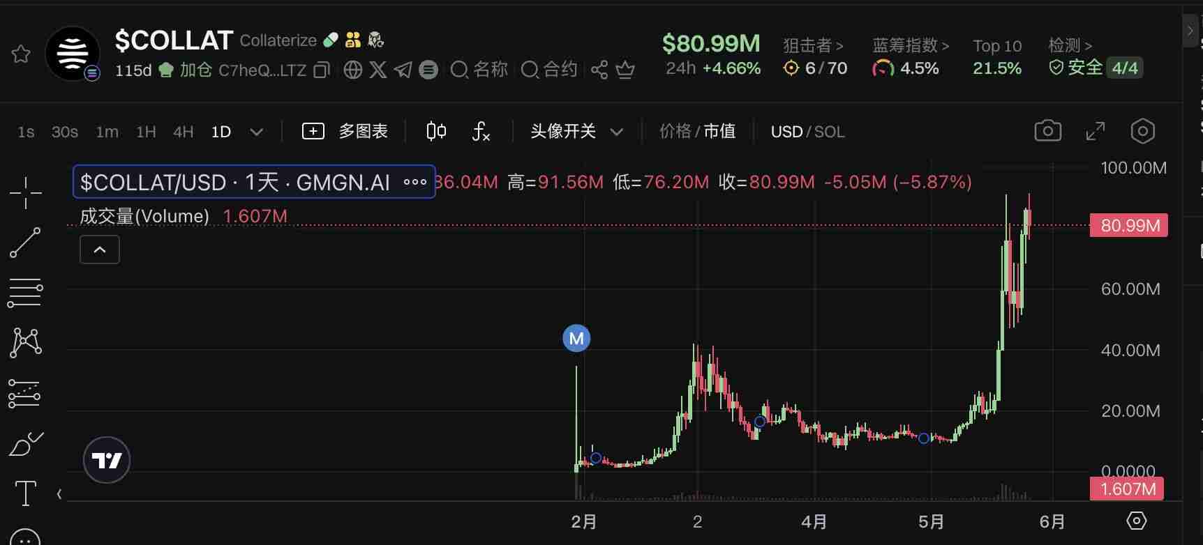 七大值得关注的链上新秀RWA项目：KTA/RWA/COLLAT/BUILDon/PVS/Linux/CVGT